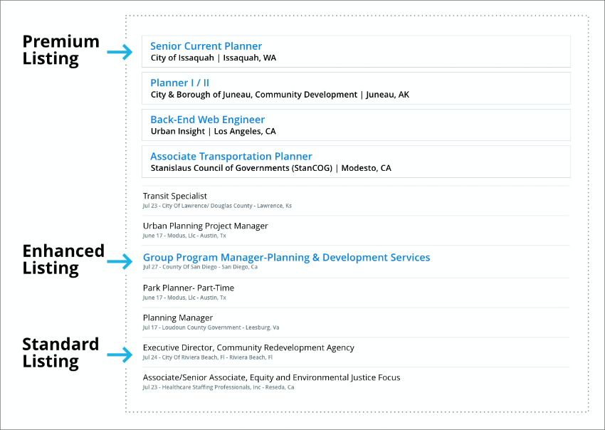 Planetizen jobs listing display examples